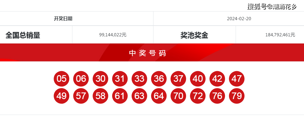 新澳门六开奖结果2024开奖记录查询网站2.20,最新热门解析实施_精英版121,127.13