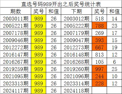 澳门118开奖现场+开奖直播,资深解答解释落实_特别款72.21127.13.