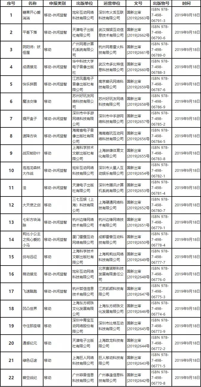 网络游戏出版物号(isbn),准确答案解释落实_3DM4121,127.13