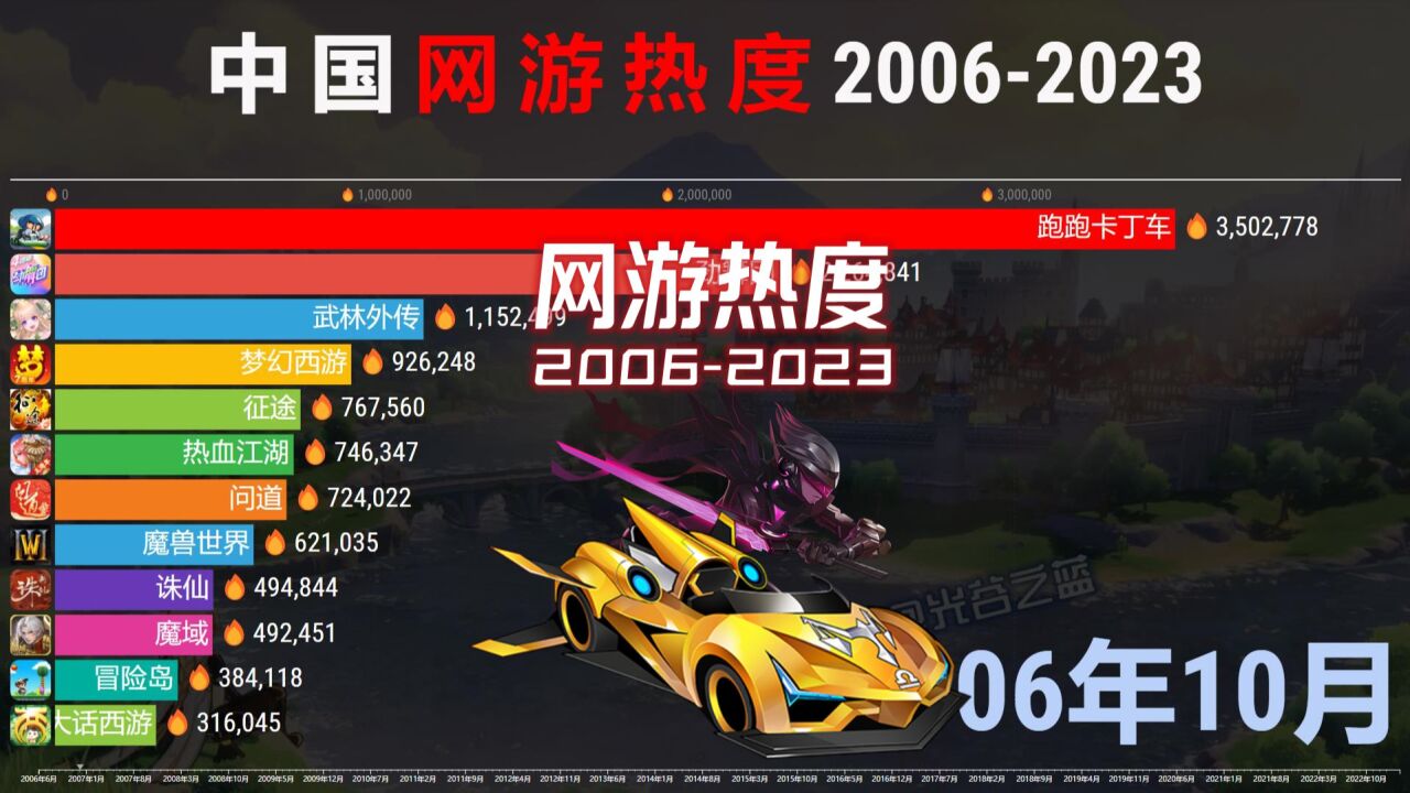 2006年的网络游戏,数据解释落实_整合版121,127.13