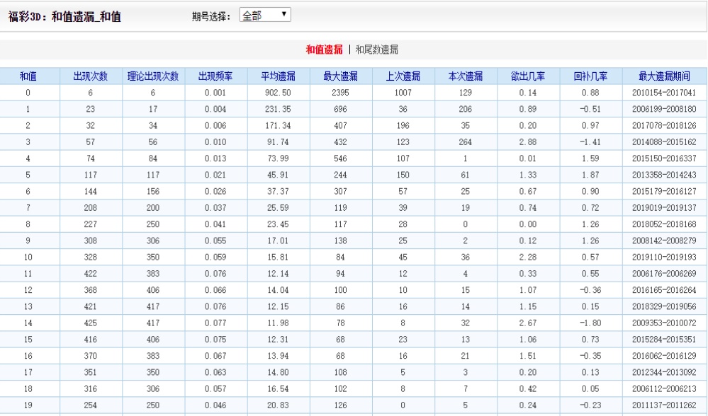 精准免费平特一肖,最新热门解析实施_精英版121,127.13