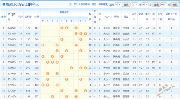 新澳历史开奖结果查询,数据解释落实_整合版121,127.13