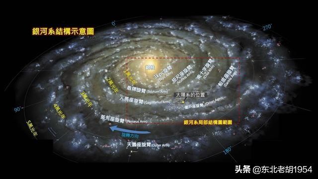 宇宙只有我和你