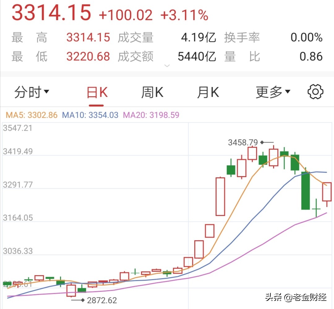 香港49号综合走势图分析最新