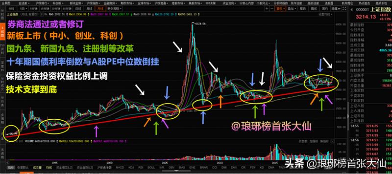 香港49号综合走势图分析最新