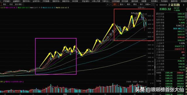 香港49号综合走势图分析最新