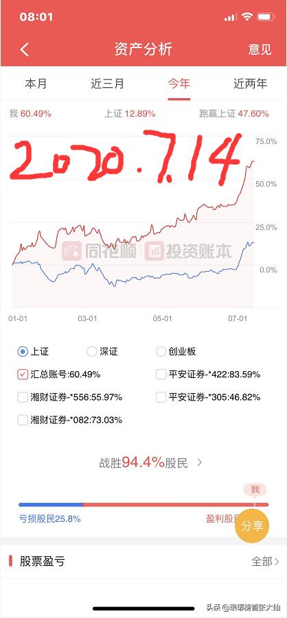 香港49号综合走势图分析最新