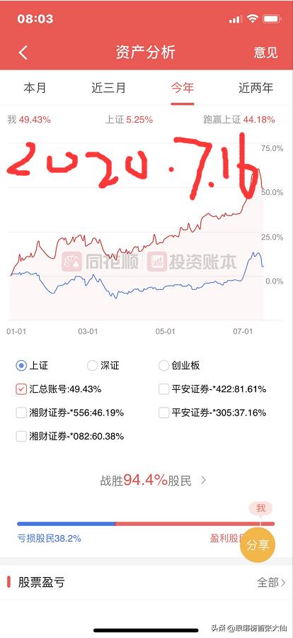 香港49号综合走势图分析最新