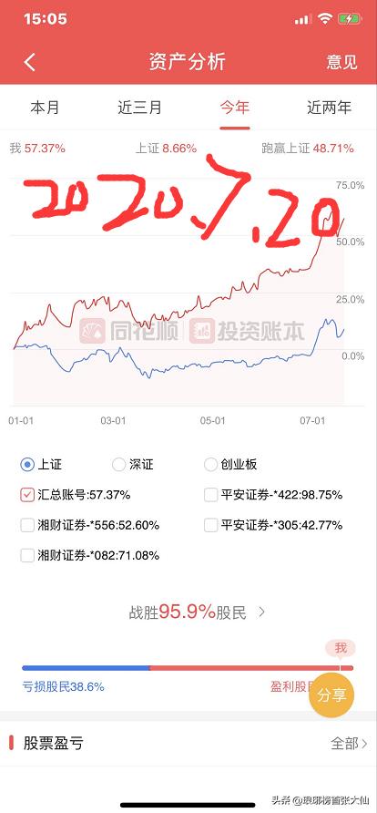 香港49号综合走势图分析最新