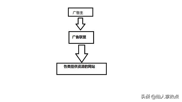 免费看电影的电视